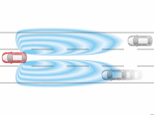 Mazda Blind Spot Monitoring